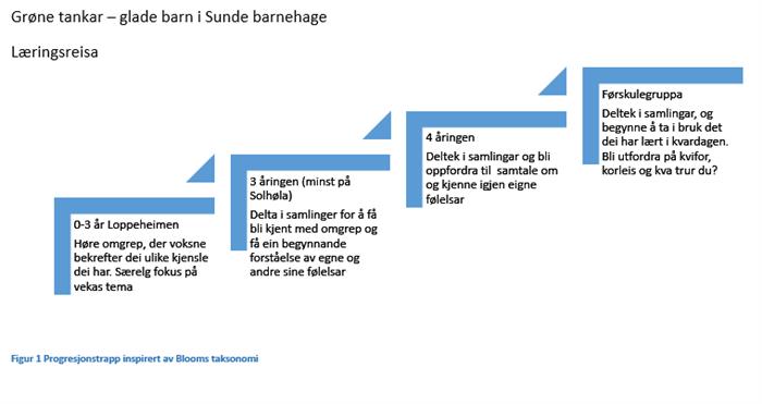 Klikk for stort bilete
